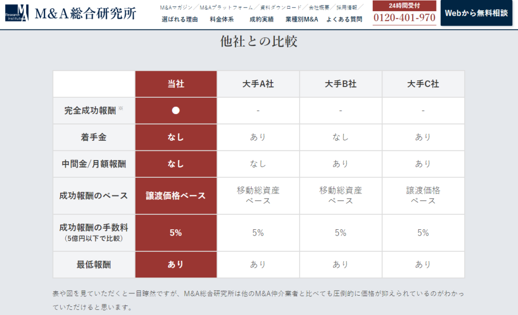 M A総合研究所 の評判 口コミって実際どうなの M Aいろは塾